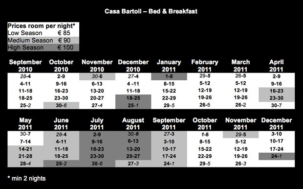 Casa Bartoli Rates B&B