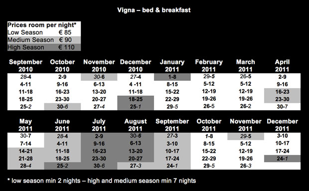 Rates Vigna